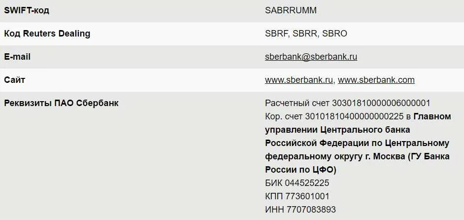 Реквизиты Сбербанка БИК 044525225 КПП. Swift код ПАО Сбербанк. ПАО Сбербанк реквизиты банка расчетный счет. ПАО Сбербанк расчетный счет банка. Бик рязани