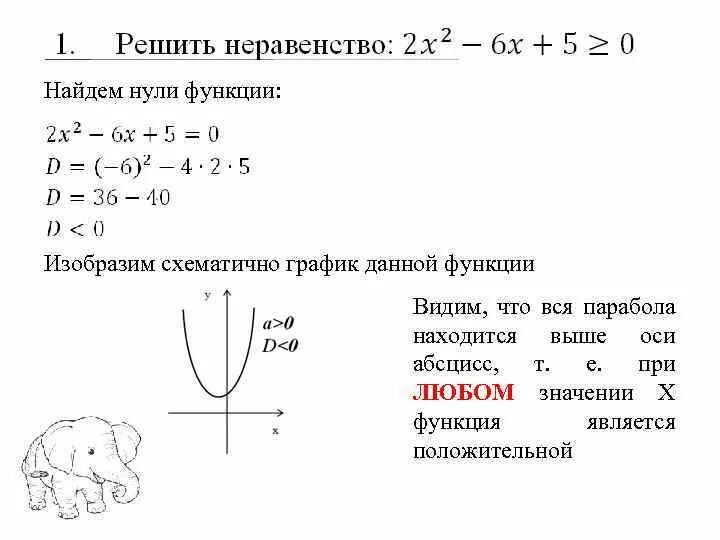 Нахождение нулей функции. Как найти нули функции по уравнению. Формула нахождения нулей функции. Как вычислить нули функции.