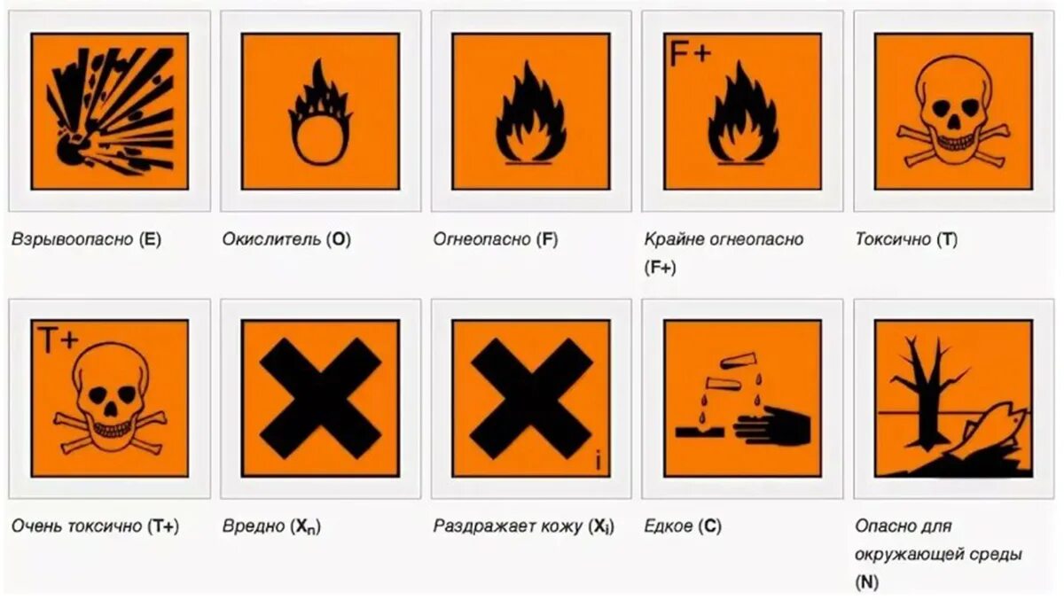 Очень токсичен. Символы опасности. Символы опасности на продукции. Предупредительные знаки на товарах. Предупреждающие знаки на упаковке.