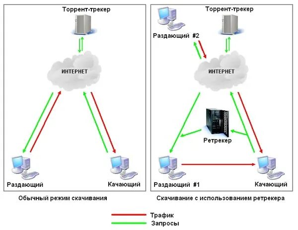 Принцип работы wi fi роутера схема. Межсетевой экран usergate e3000. Модер для раздачи интернета. Схема локальной сети офиса с роутером. Карты раздающие интернет.