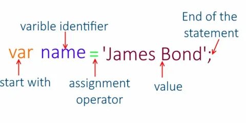 Bad variable name