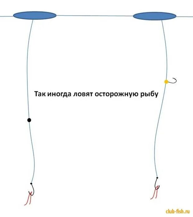 Снасти для ловли. Снасти для зимней рыбалки. Снасти для рыбалки зимой. Уловистая снасть.