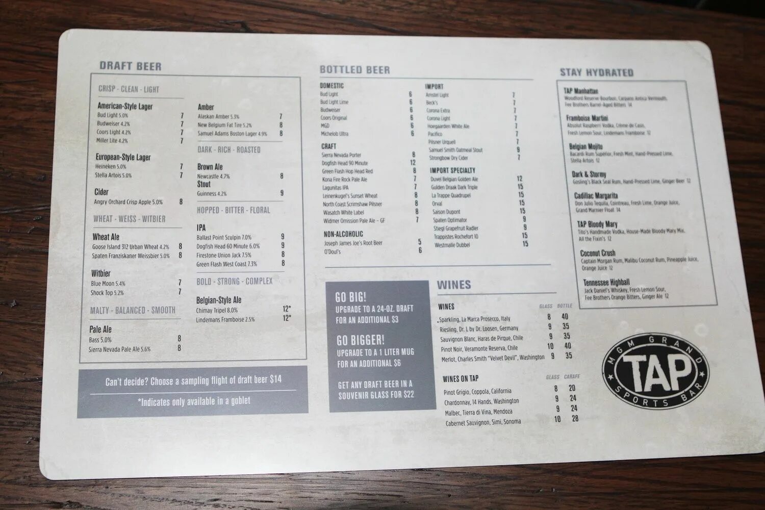 Tap menu. Меню room service гостиницы. rule taproom меню. draft beer перевод на русский. &quot;spv30&quot; &quot;service menu&quot;.