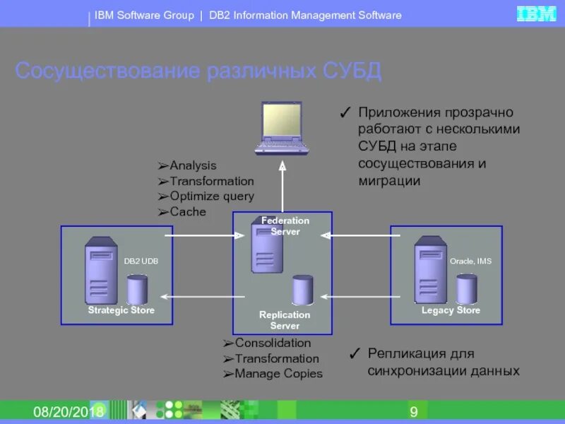 IBM db2. Db2 СУБД. Db2 СУБД описание. IMS СУБД. Ibm программа