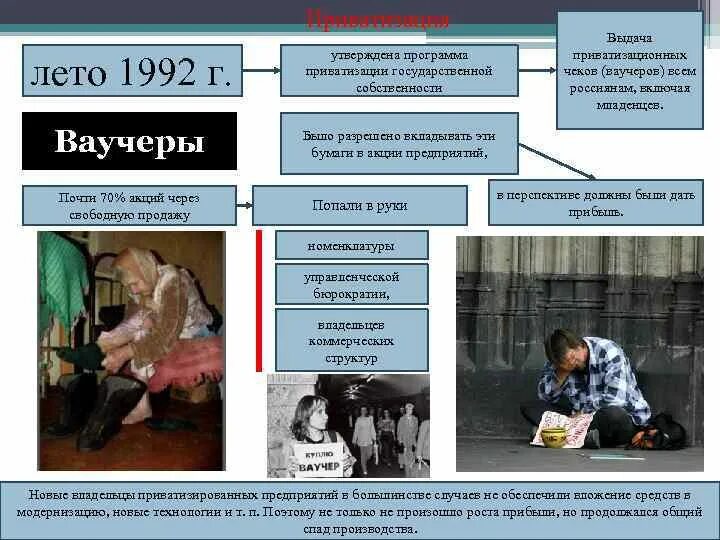 Программа приватизации 1992