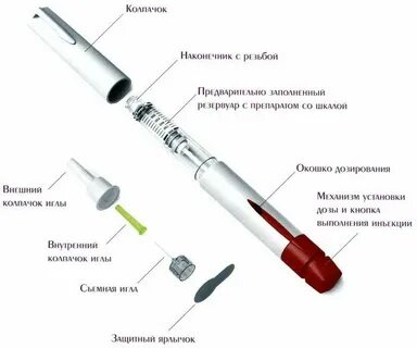 Как работает шприц
