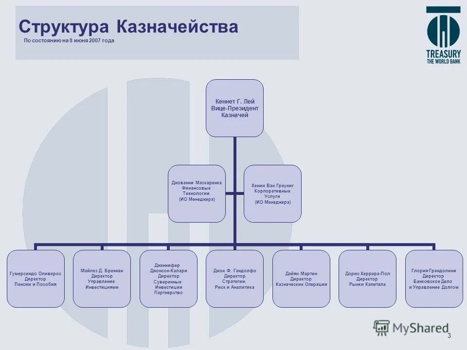 Структура казначейства. Структура казначейства компании. Организационная структура казначейства. Организационная структура казначейства России. Казначейство по управлению долгом