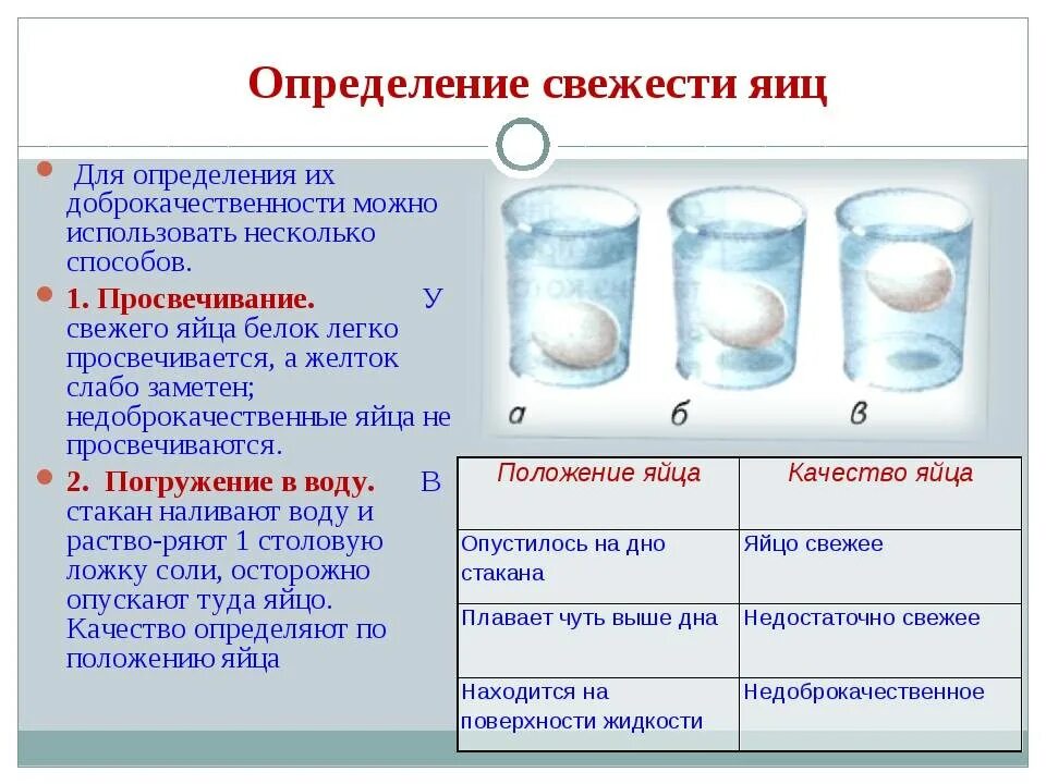 Свежее ли яйцо. Как определить свежесть яйца. Как проаеритьсвежесть яиц. Как определить свяжусь яиц. Свежесть яиц в воде проверить.