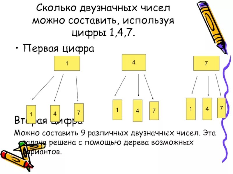 Сколько двузначных чисел с цифрой 4