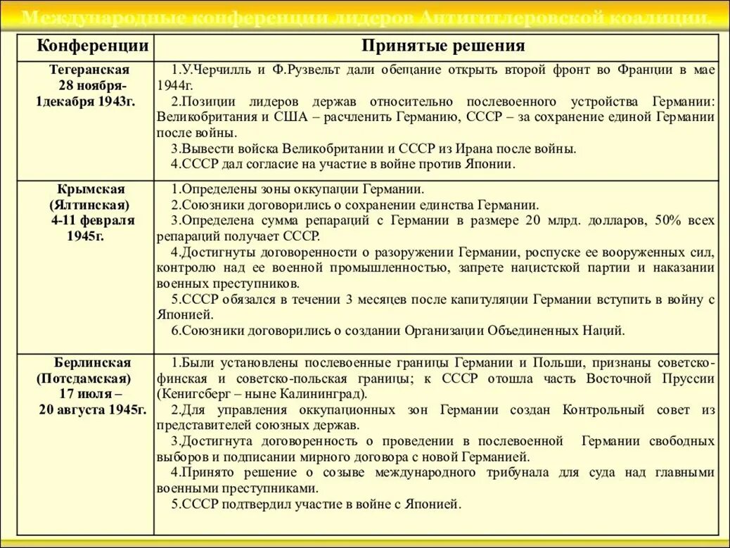 Международная конференция таблица