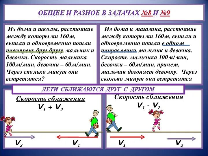 Сколько минут дойти. Решение задач. Задачи на скорость. Задачи на движение. Задачи на движение схемы.