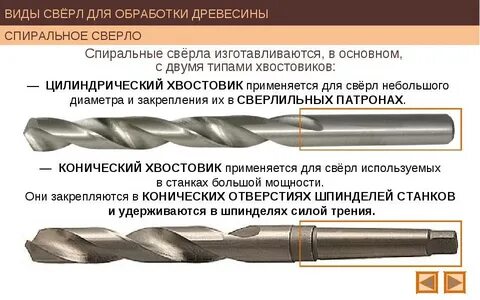 Виды сверл и их назначение