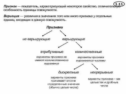 Признаки ог