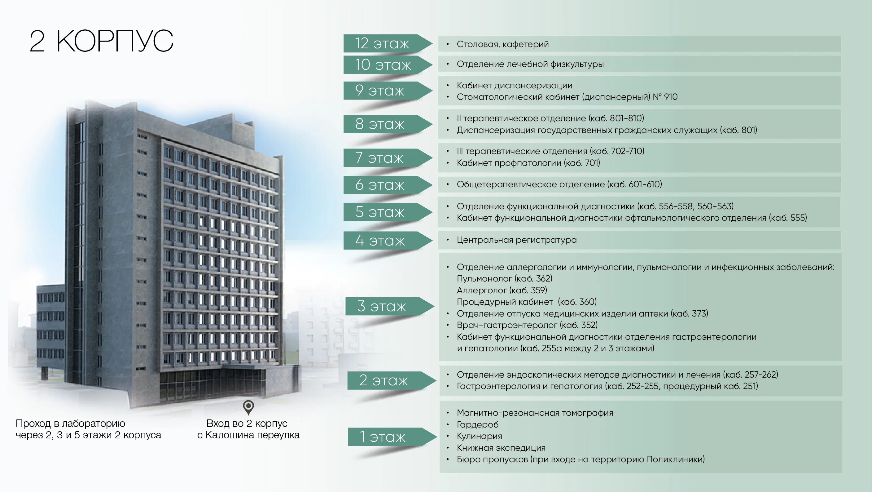 1 корп 7 3. План здания больницы. План поликлиники в жилом доме. План диагностического центра. План больницы 1 этаж.