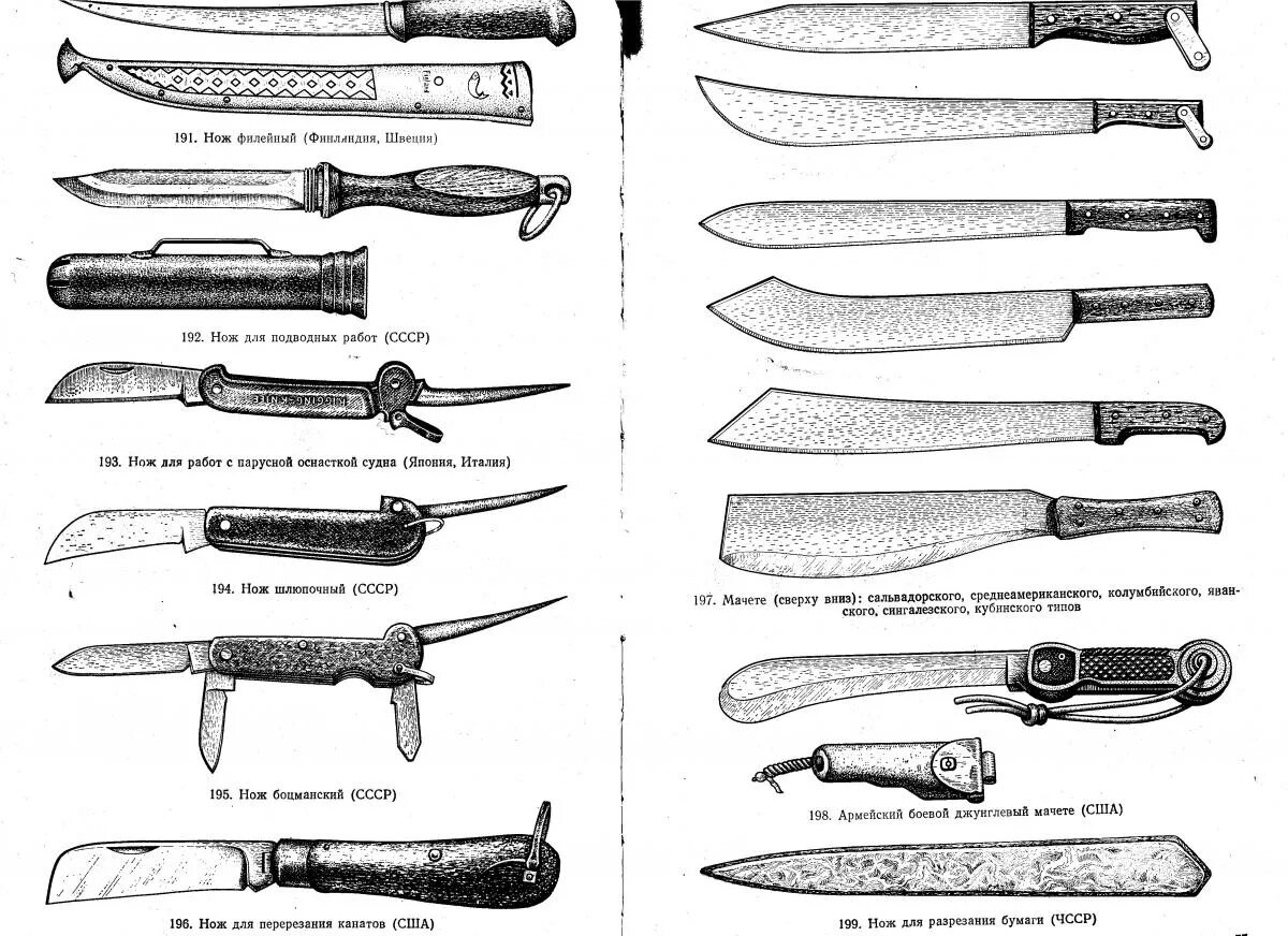 Типы холодного оружия криминалистика. Классификация холодного оружия клинковое. Длинноклинковое Холодное оружие криминалистика. Схема классификации холодного оружия клинковое. Холодное оружие 4 буквы