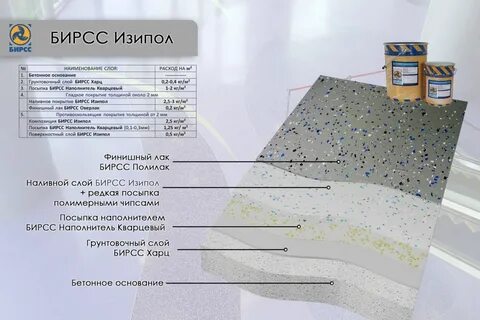 Толщина наливного