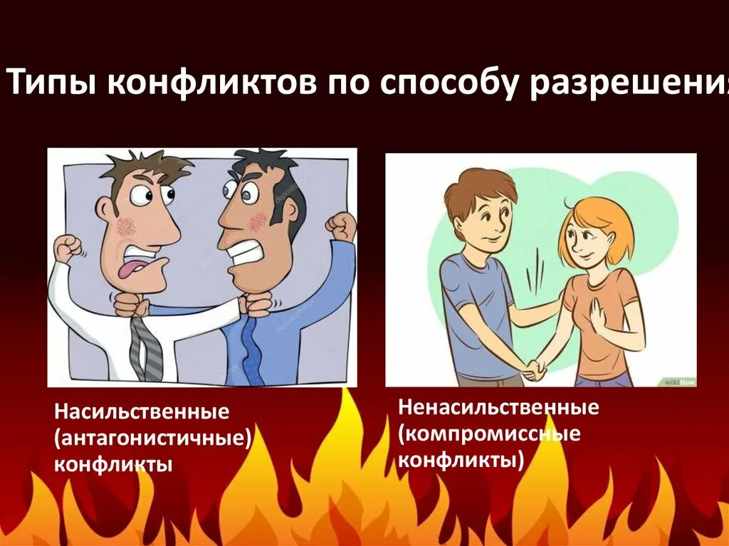 Межролевой конфликт это. Насильственные и ненасильственные конфликты. виды насильственного конфликта. насильственные и ненасильственные конфликты примеры. виды социальных конфликтов насильственные ненасильственные.