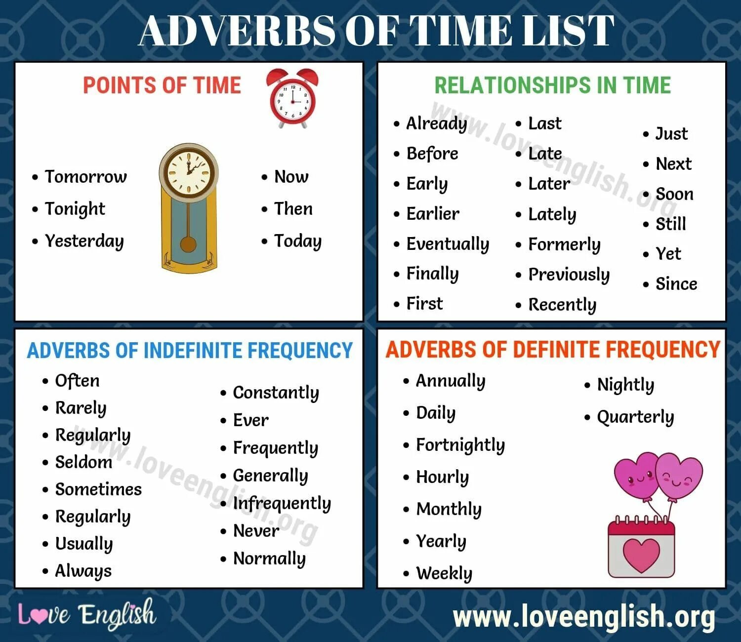 When was the last time you used. Adverbs of time. time adverbs in english. adverbs грамматика английского языка. adverbs of time правило.