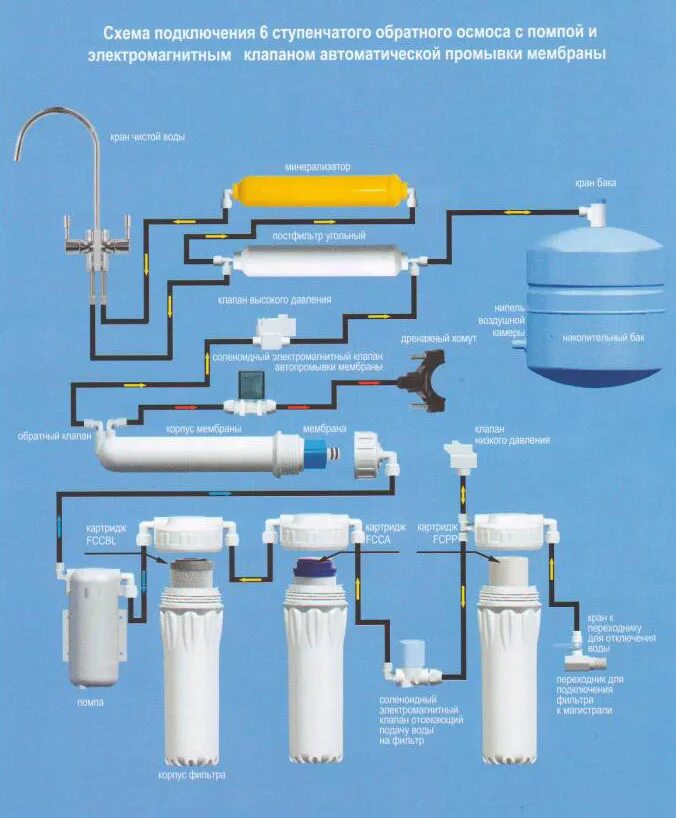 Схема фильтр очистки воды. Схема подключения обратного осмоса Атолл 550. Схема подключения обратного осмоса с насосом. Схема установки фильтров системы обратного осмоса. Схема подключения обратного осмоса Аквафор.