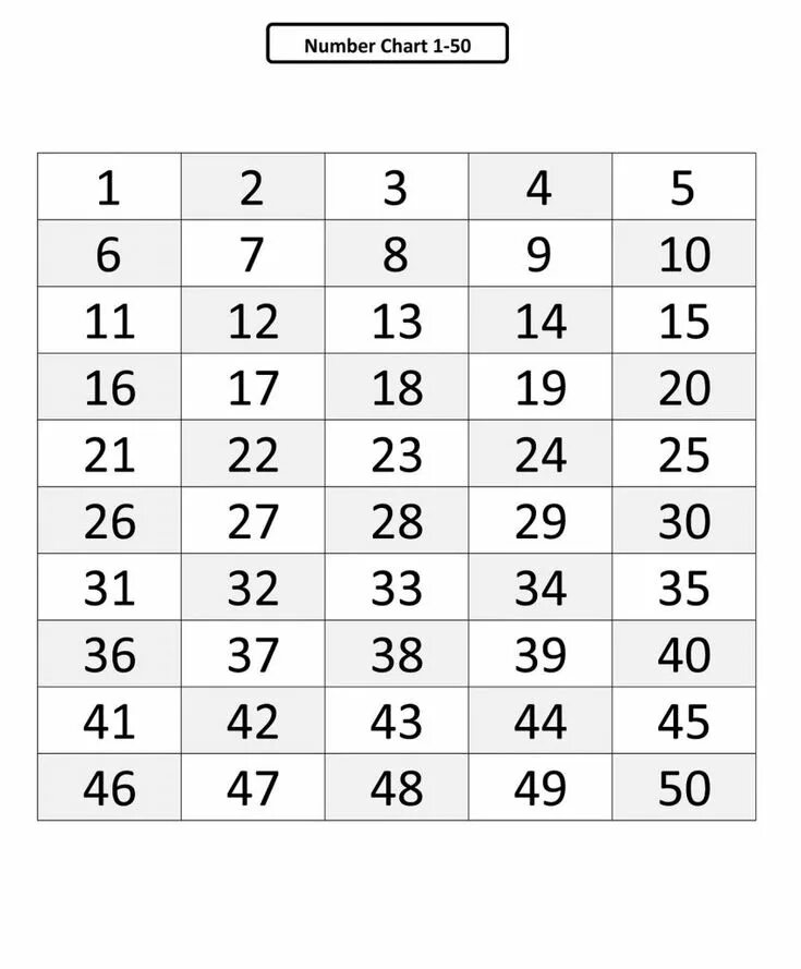 1 номер от 1 до 45. Цифры от 1 до 50. Таблица от 1 до 50. Таблица с цифрами. Таблица цифр от 1 до 30.