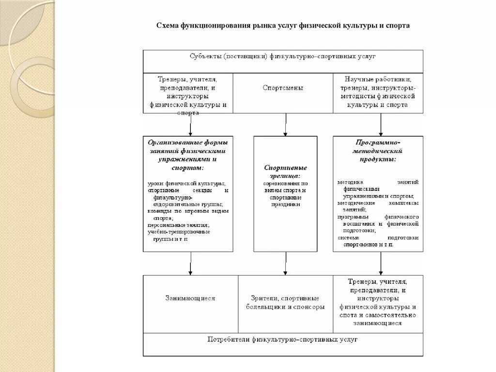 Состав помещений физкультурно спортивных