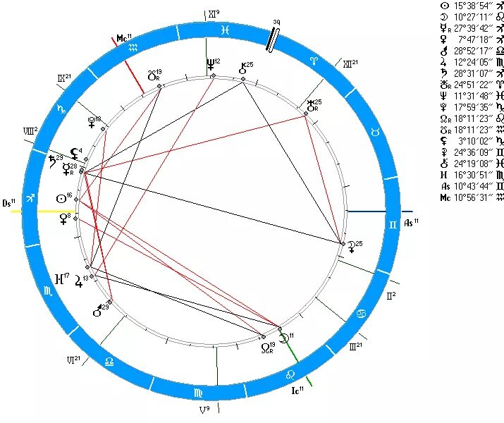 Меркурий в домах в натальной карте. Ретроградный Хирон в натальной карте. Меркурий в Скорпионе в натальной карте. Хирон в натальной карте. Меркурий в натальной карте.