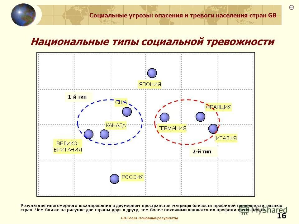 мониторинг школьной тревожности. многомерная детская тревожность. методика филлипса диагностика уровня школьной тревожности. невроз симптомы. сознание art.