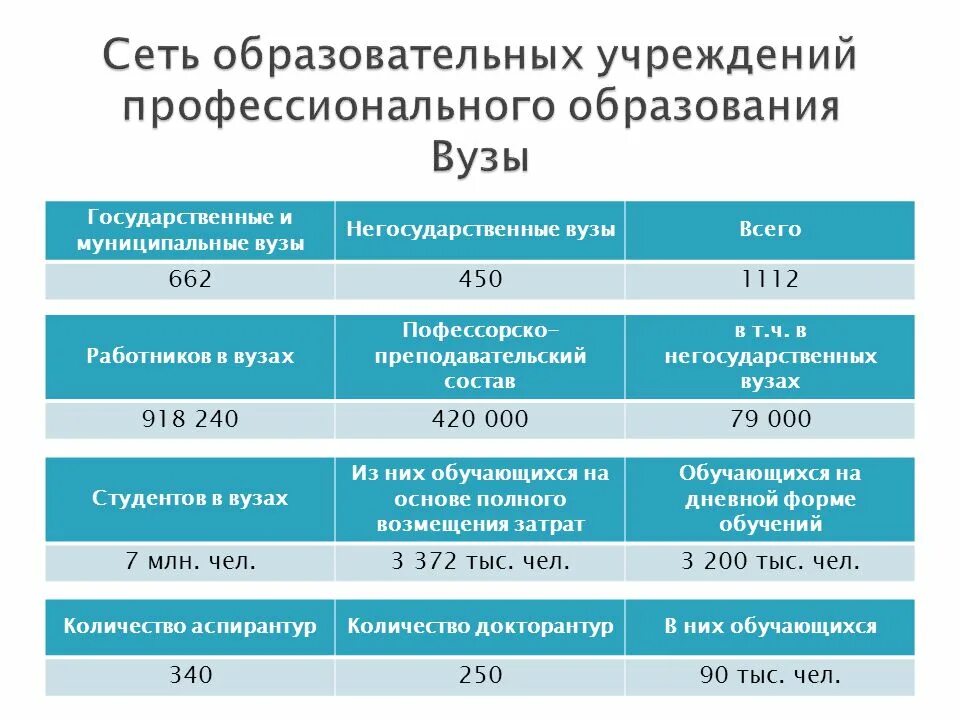 Разница государственный и негосударственный. Государственные и негосударственные вузы. Какой вуз лучше государственный или негосударственный. Негосударственные вузы России. Чем отличается государственный вуз от негосударственного.