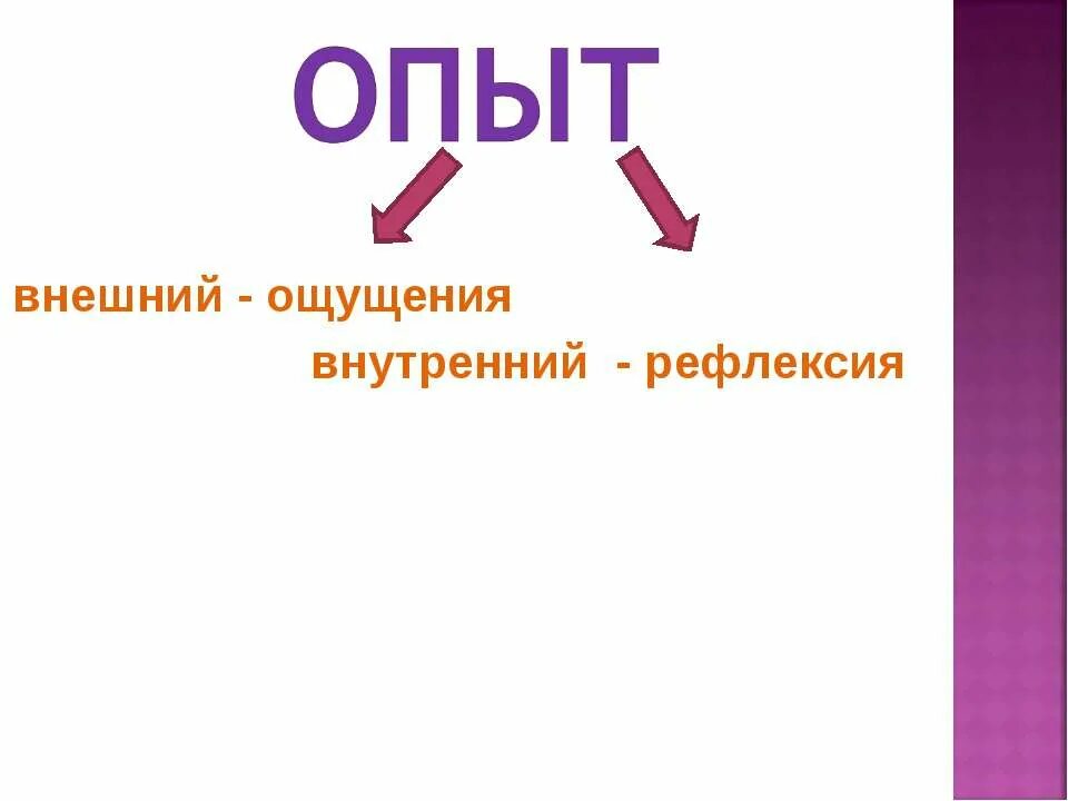 Внутренний эксперимент. Внешний и внутренний опыт локк. внешний опыт. джон локк ощущения и рефлексия. рефлексия джона локка.
