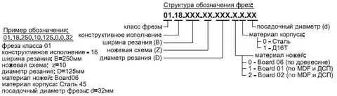 Обозначение фрезы