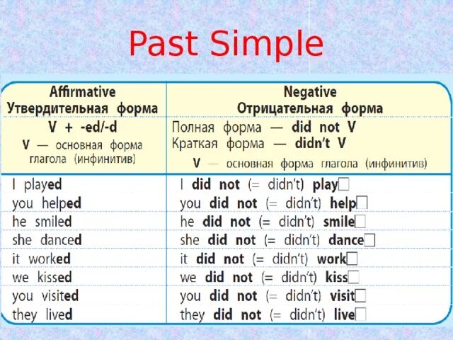 She to live there last year. Past simple в английском языке 5 класс. Do past simple форма глагола. Англ яз 5 класс past simple. To do past simple форма.