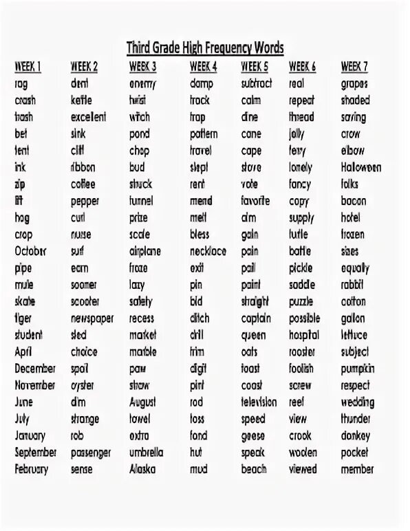 Words of Frequency. Frequency words