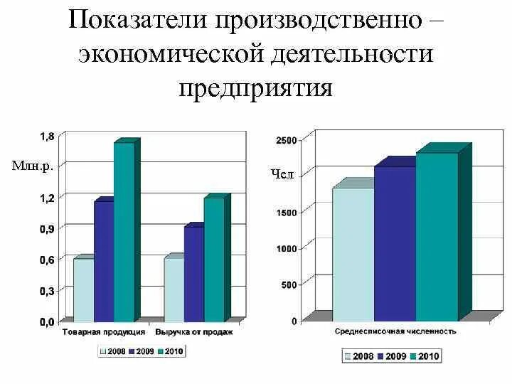 Основные производственные показатели организации. Производственные показатели деятельности предприятия. Производственно-хозяйственные показатели деятельности предприятия. Производственные показатели.