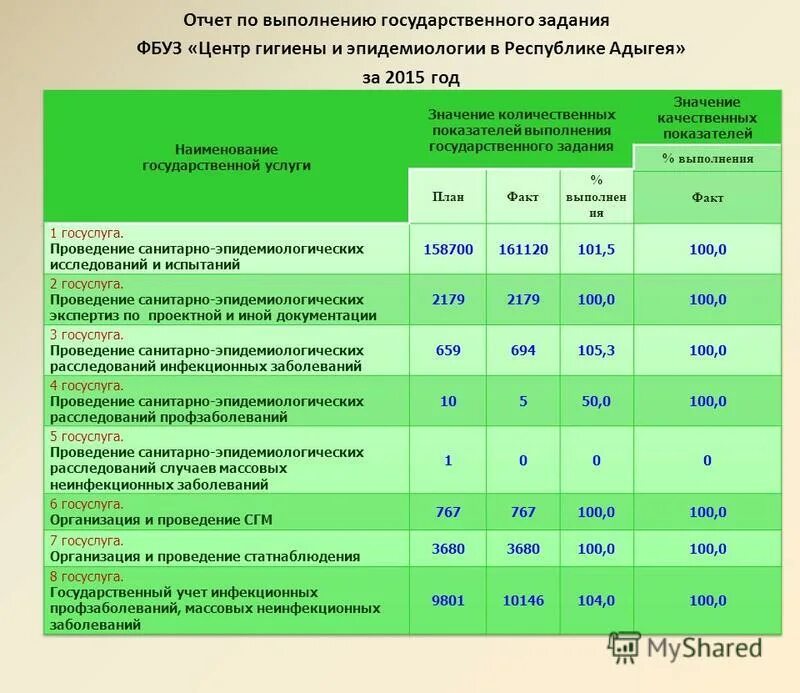 Фбуз центр гигиены и эпидемиологии в красноярске. Фбуз центр гигиены и эпидемиологии. фбуз центр гигиены и эпидемиологии в приморском крае.