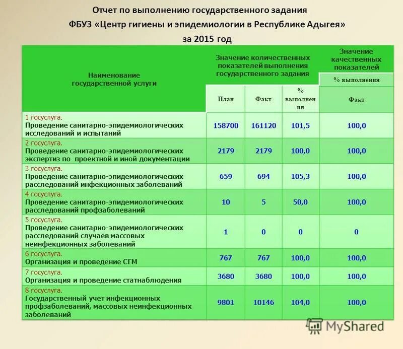 Центр фбуз тест. Центр гигиены и эпидемиологии. ФБУЗ центр гигиены и эпидемиологии в Тверской области. ФБУЗ «центр гигиены и эпидемиологии в Орловской области». ФБУЗ «центр гигиены и эпидемиологии в Приморском крае».