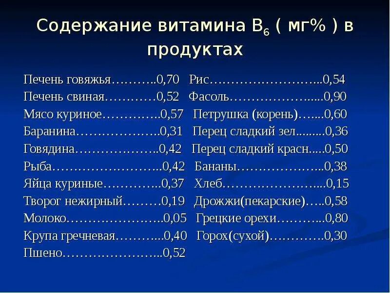 Куриная печень содержание