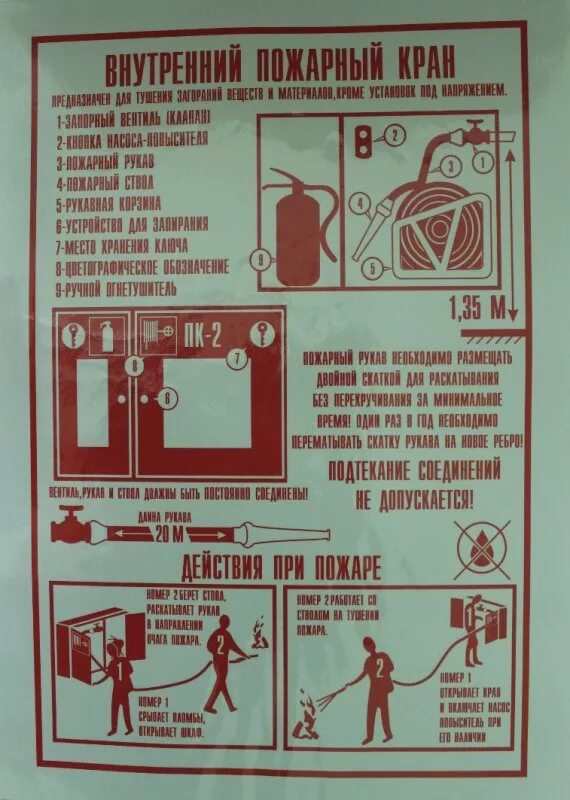 Внутренний пожарный кран. Внутренний противопожарный кран плакат. Пожарный кран плакат. Бирка на пожарный кран.