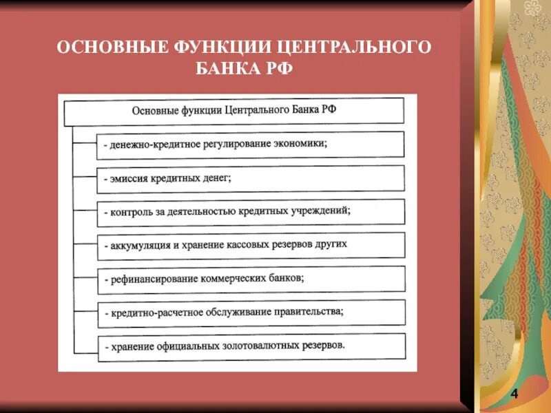 Основной российский банк. Основные функции центрального банка. Основные направления деятельности ЦБ. Основные цели деятельности центрального банка. Основные направления деятельности центрального банка РФ.