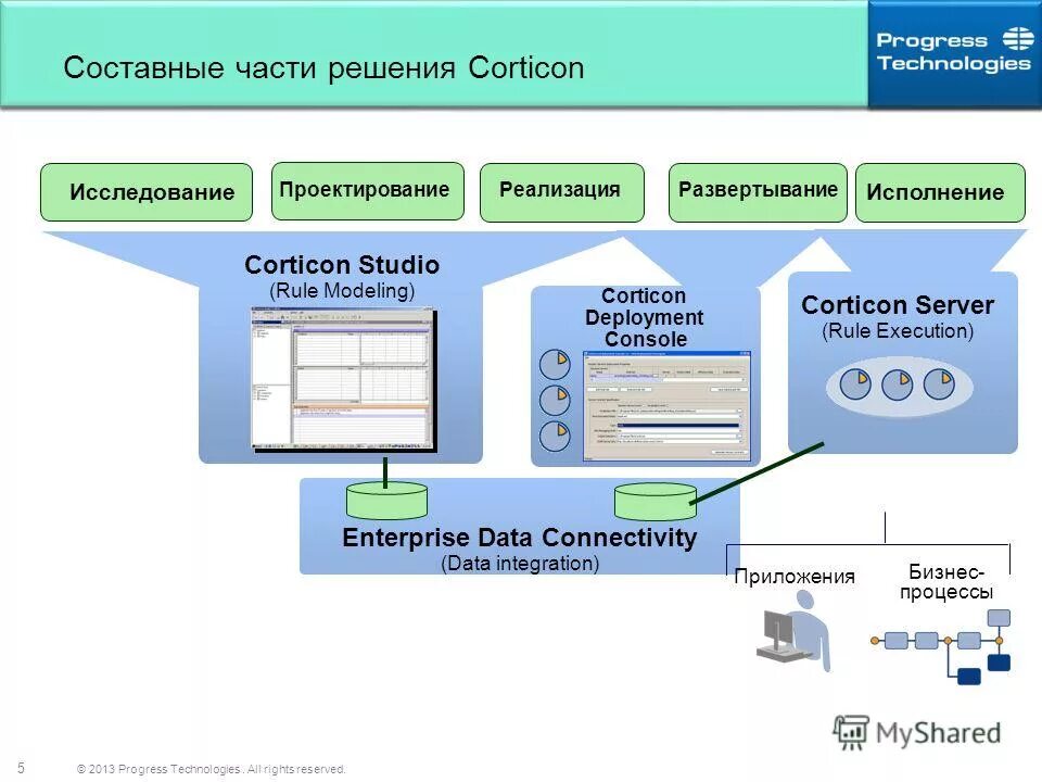 План на тему прогресс. Инвестиции в науку. Переход от более совершенного к менее совершенному. Прогресс управления. Прогресс управления.