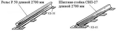 Длина рельса. Длины железнодорожных рельсов. Длина железнодорожной рельсы. Какая длина рельсы железнодорожные.