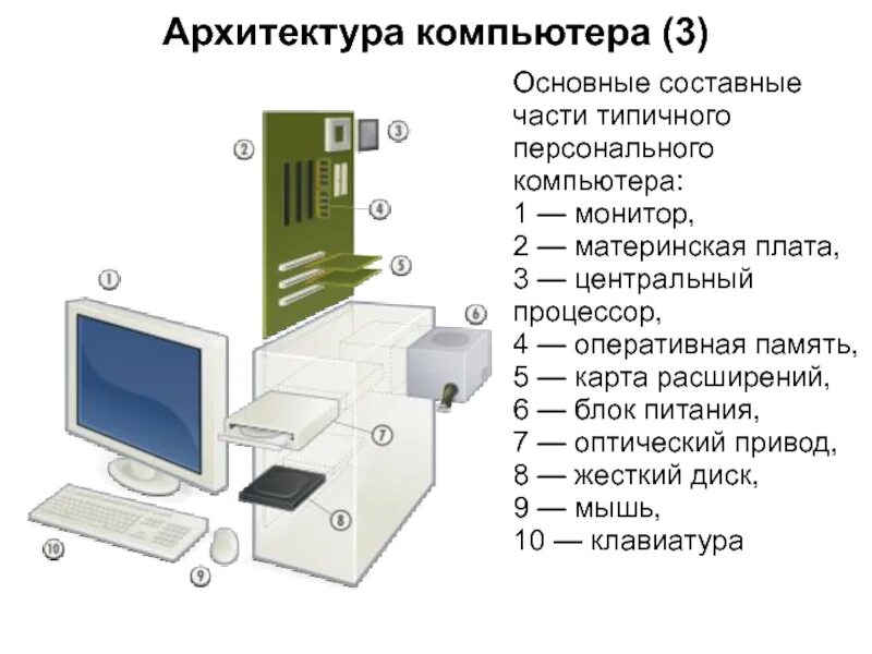 Состав компьютера назначение основных устройств. Перечень основных элементов архитектуры компьютера. архитектура компьютера внешняя и внутренняя. основные типы архитектур компьютера. основные элементы архитектуры компьютера.