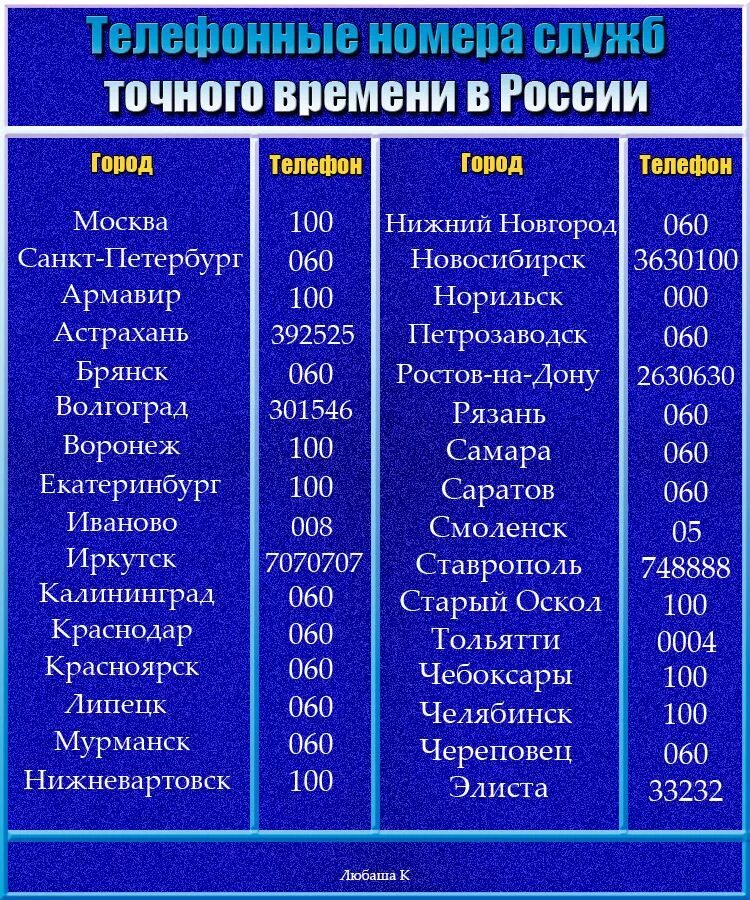 А также номер и время. Служба точного времени. Точное время. Телефонные номера служб точного времени в России. Точное время определение.