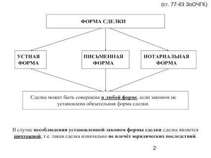 Примеры простых письменных форм сделки