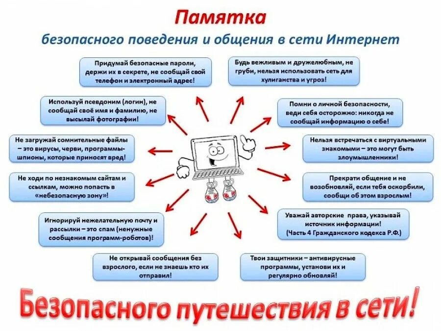 Памятка безопасный интернет для подростков. Памятка информационная безопасность в сети интернет. Памятка безопасного поведения в сети интернет. Памятка информационная безопасность для начальной школы. Конспект безопасные правила цифрового поведения 9 класс