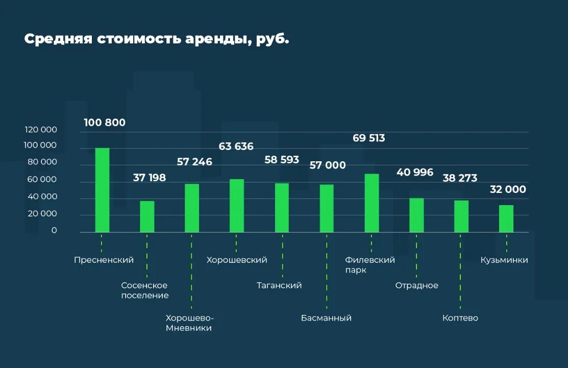 Инвестиции в недвижимость. Аналитика стоимости недвижимости. Анализ рынка недвижимости. Аналитика стоимости недвижимости. Рынок недвижимости график.