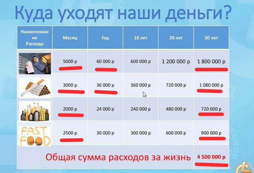 Сколько уходит на содержание