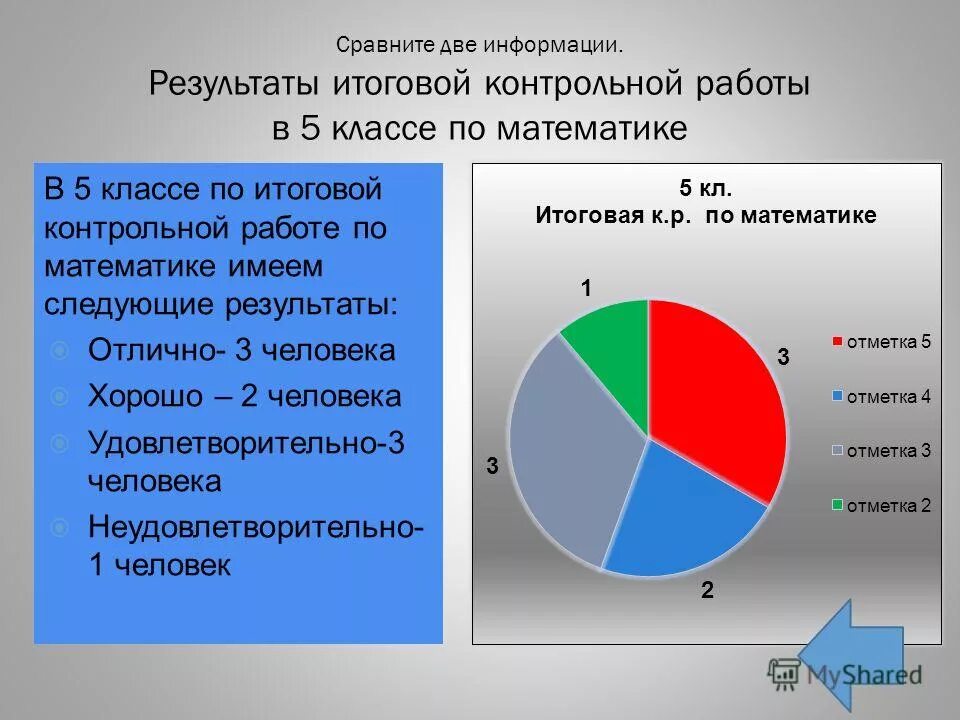 Два ком информация. Результаты следующие. Удовлетворительный 5 класс математика.