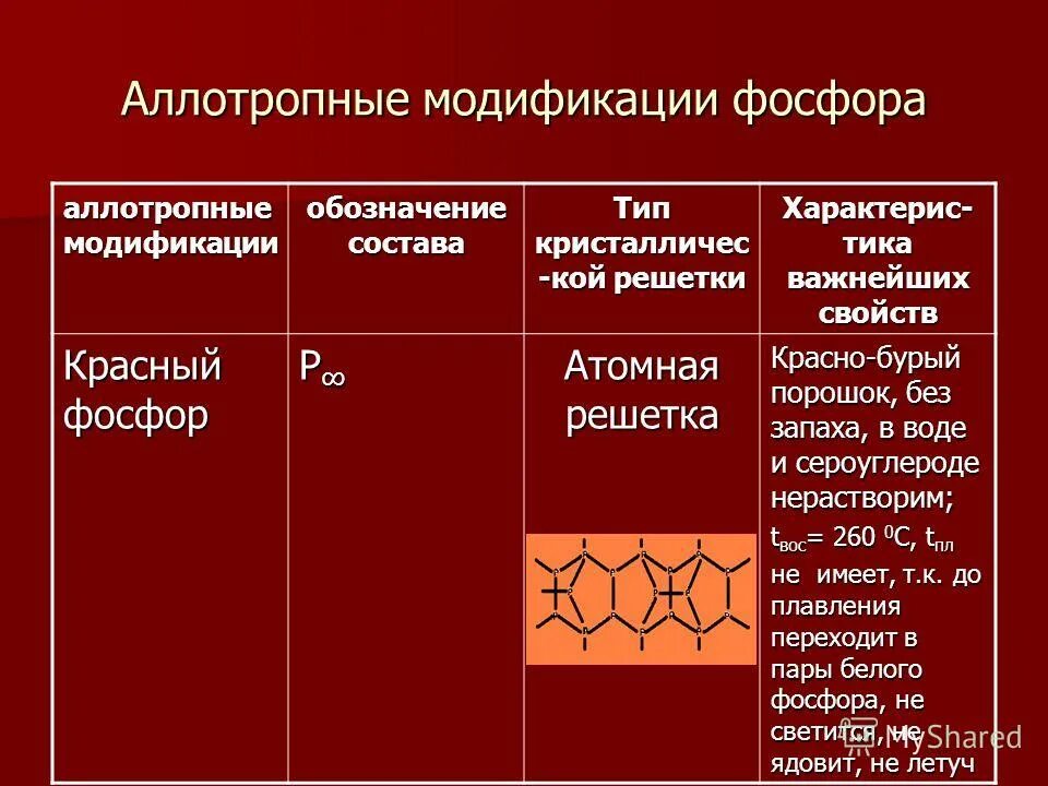 Элемент не имеющий аллотропных модификаций. Характеристика аллотропных модификаций фосфора. Аллотропные модификации фосфора белый красный черный. Аллотропные модификации фосфора. Аллотропные модификации фосфора таблица.