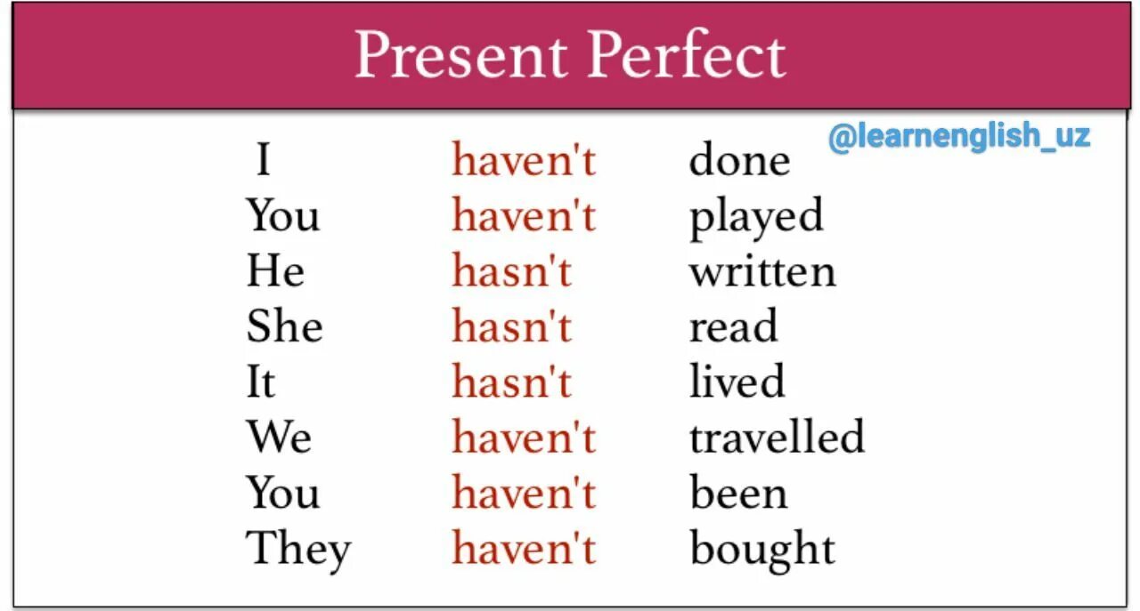 Use the present perfect negative. Present perfect сокращения. Present perfect negative. The perfect present. Present perfect негатив.