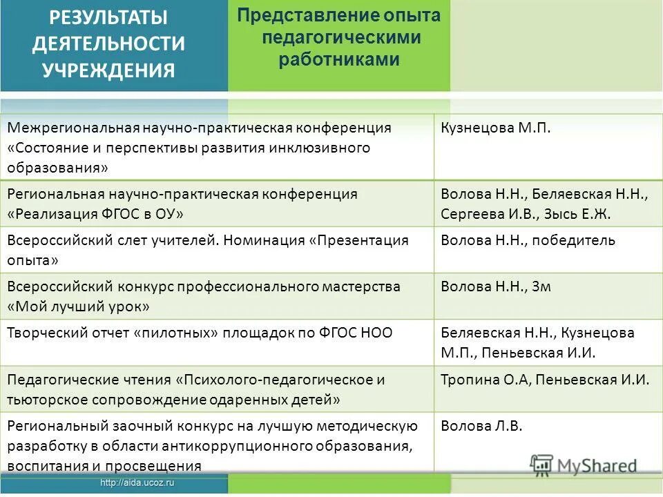 Финансовый результат. Итоги работы учреждения. Годовой отчет 2020. Итоги работы правительства за 2020 год кратко. Годовой отчет 2020.